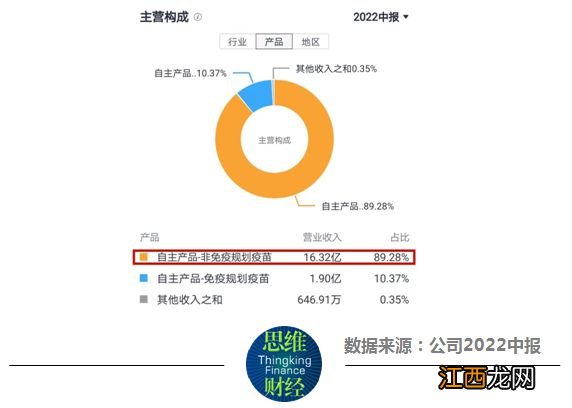 康泰生物上市六年业绩首亏 高管频频增持效果仍待考