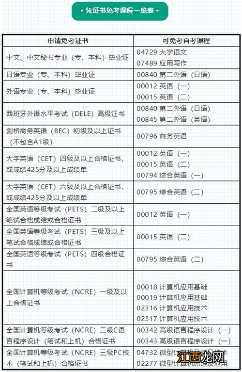 2022自学考试报名条件有什么限制要求