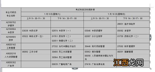 自考大专什么时间报名 几月份开始