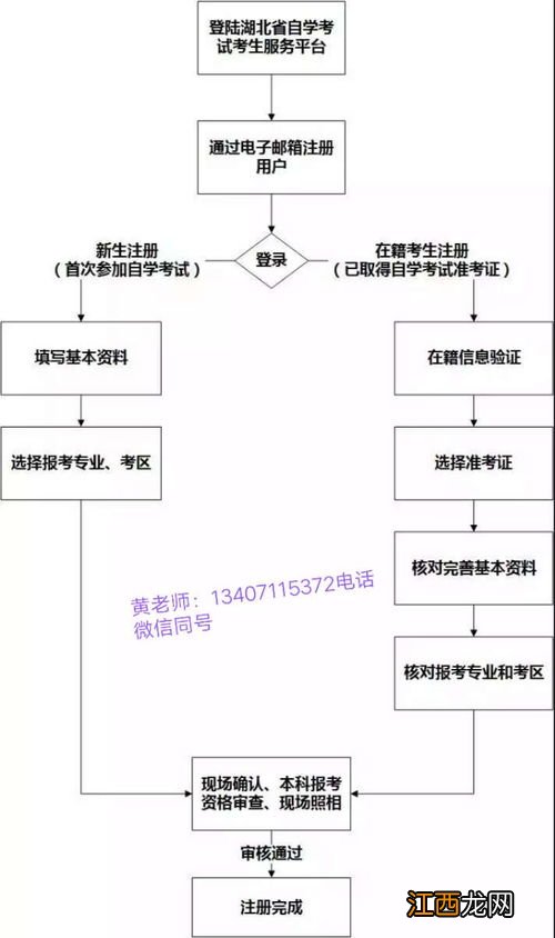 报考本科自考的条件有哪些 流程是怎样的