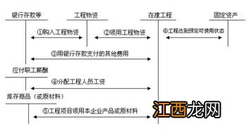 两亩地是多大，土地是无形资产还是固定资产