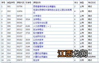 2022成人在哪里报名自考大专 怎么报名