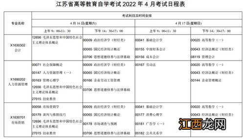 2022年江苏自考本科报名时间及考试时间安排