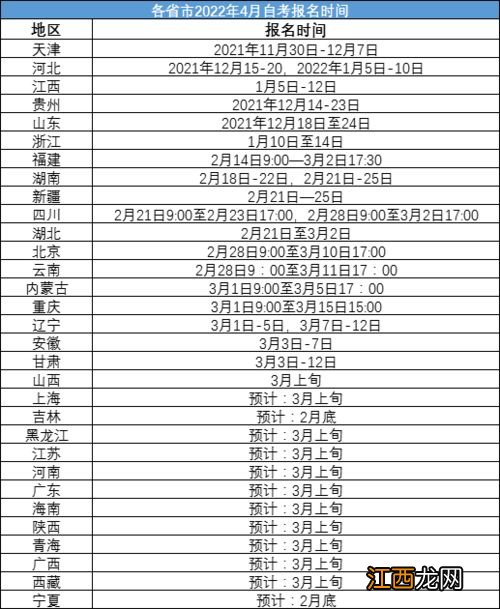 2022年4月江苏常州自考报名时间