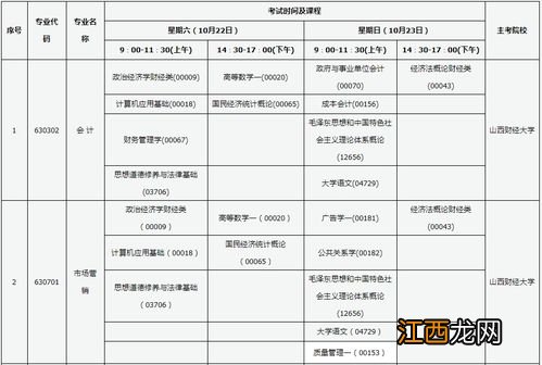 2022江苏10月自考报名时间及考试时间