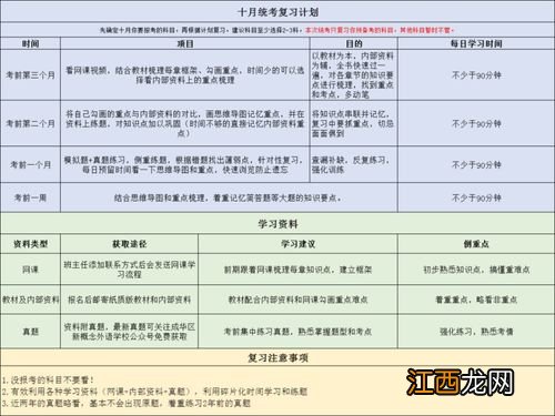 2022江苏10月自考报名时间及考试时间