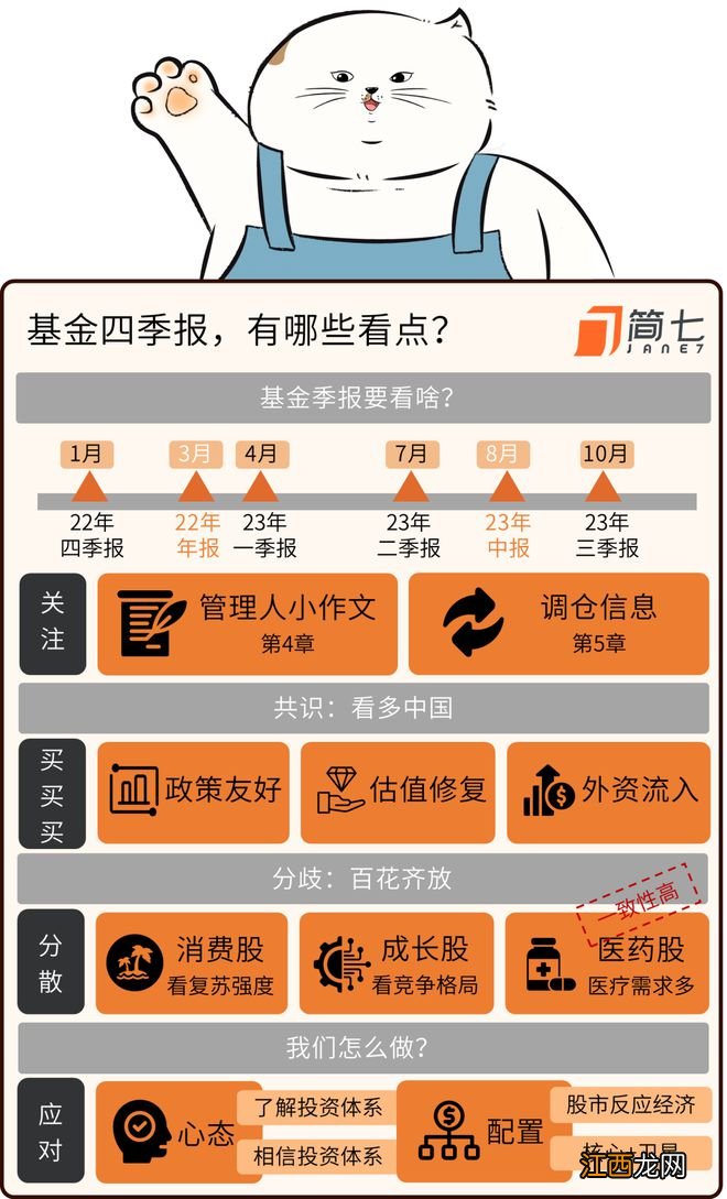 现在该买还是卖，这是我听过最「准」的答案
