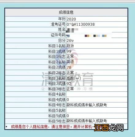 北京2022年成考成绩查询时间已公布：11月25日