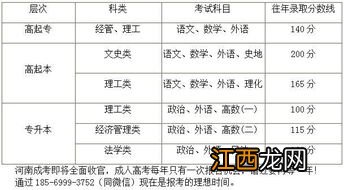 成考专升本入学考试容易过吗 都考什么科目