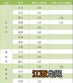 2022年河北成人高考成绩查询入口