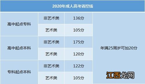 各地成考考试时间是每年的什么时候