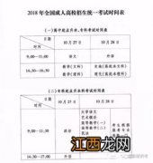 成人高考考试成绩多少分及格 一般要考多少能通过