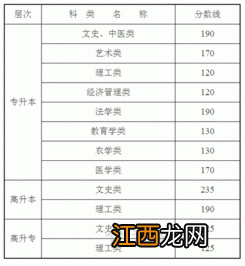 往年成考录取分数线是多少 考多少分能通过