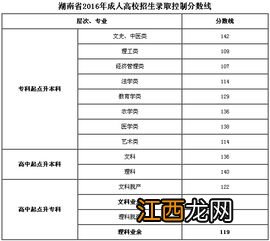 成人专科考试难不难通过 都考什么科目