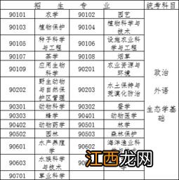 成人本科考试时间2022具体时间科目安排