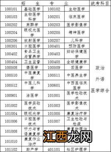 成人本科考试时间2022具体时间科目安排