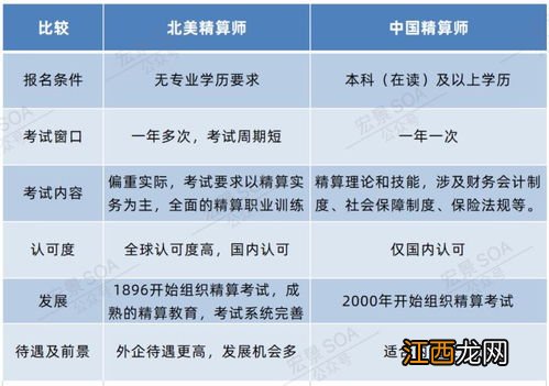 今年2022成考什么时候考试 时间是哪一天