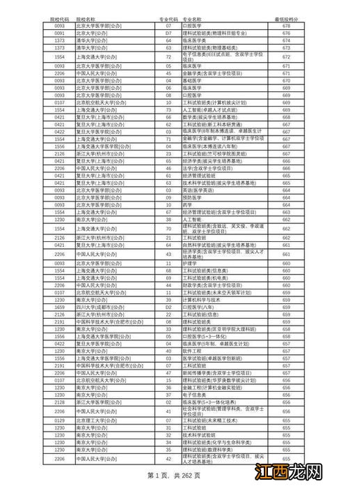 2022成考本科最低录取分数线大概是多少分