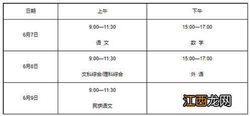 各地区2022成人高考考试时间及科目汇总