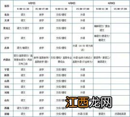 各地区2022成人高考考试时间及科目汇总