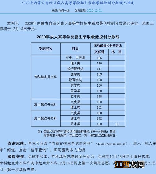 2022年内蒙古成人高考什么时候开始录取