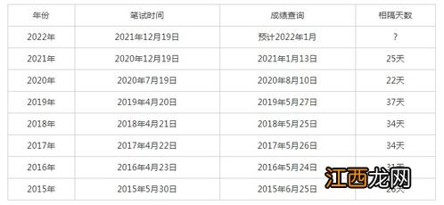 2022自考成绩单怎么打印出来 在哪查询