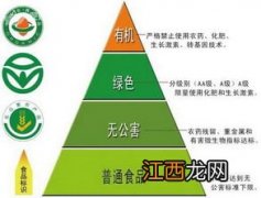 绿色食品生产过程中是否允许使用化肥农药，化肥农药对人体有危害吗