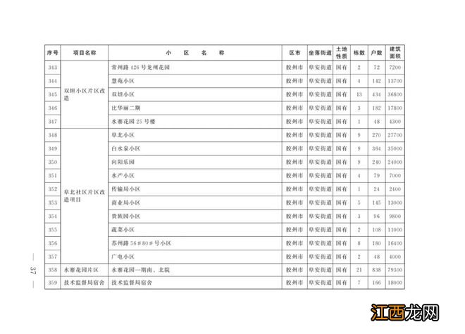 清单来了!今年青岛改造473个老旧小区,看看有没有你家