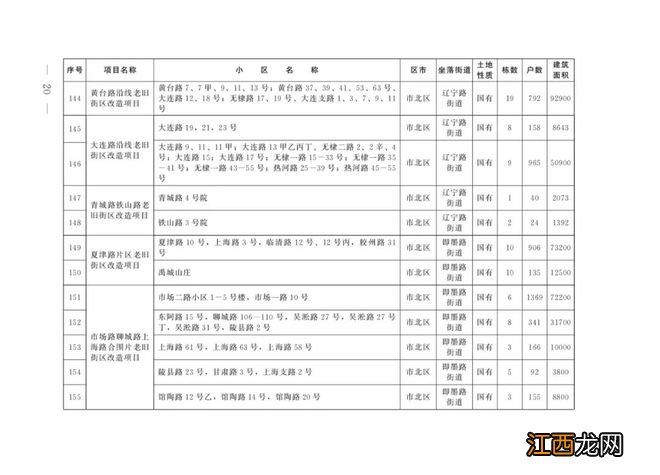 清单来了!今年青岛改造473个老旧小区,看看有没有你家