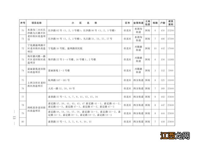 清单来了!今年青岛改造473个老旧小区,看看有没有你家
