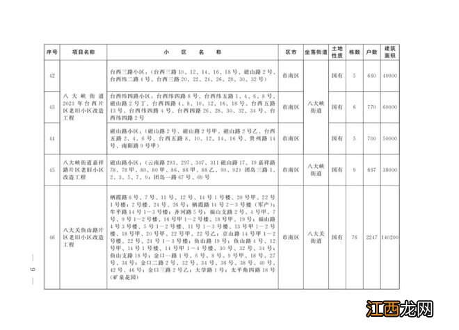 清单来了!今年青岛改造473个老旧小区,看看有没有你家