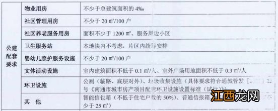 太惨了！再次流拍！南通这2宗地块没人要？