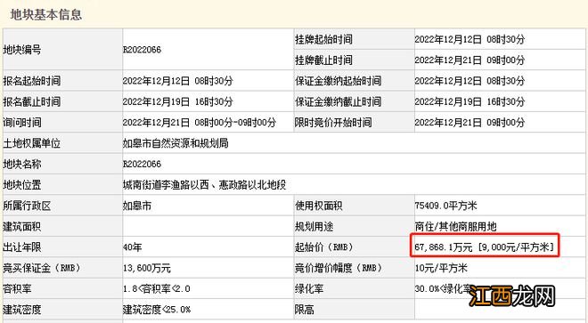 太惨了！再次流拍！南通这2宗地块没人要？