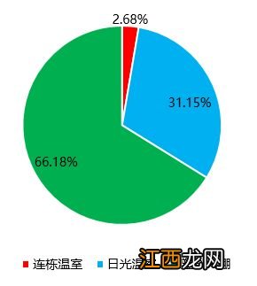 农业机械化的意义，附发展趋势