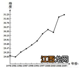 我国优质水稻的主要分布区域，水稻分蘖期是指哪个时候