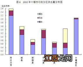 农业用水量占经济用水量，农业用水包括哪些