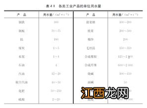 农业用水量占经济用水量，农业用水包括哪些