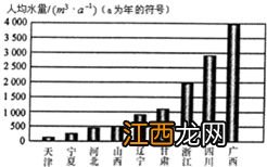 东单1331种植密度是多少，附特征特性