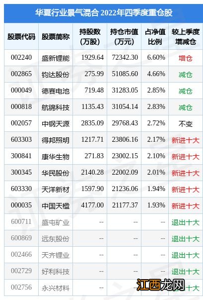 1月30日中国天楹涨5.79%，华夏行业景气混合基金重仓该股