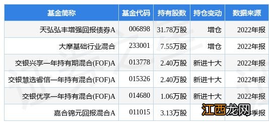 1月30日博力威涨5.36%，天弘弘丰增强回报债券A基金重仓该股