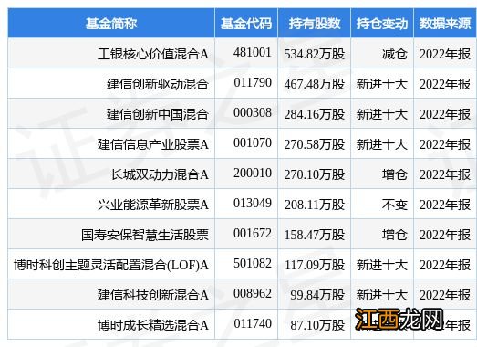 1月30日泰和新材涨6.33%，工银核心价值混合A基金重仓该股