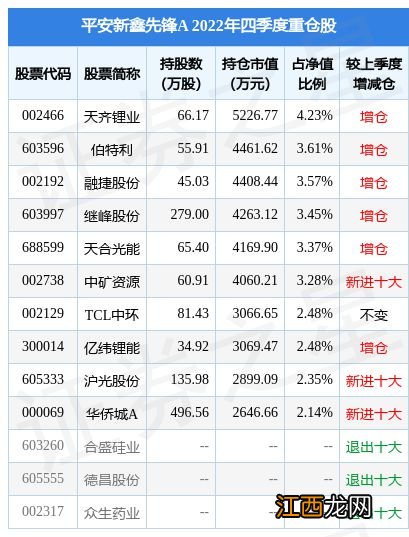 1月30日沪光股份涨9.99%，平安新鑫先锋A基金重仓该股