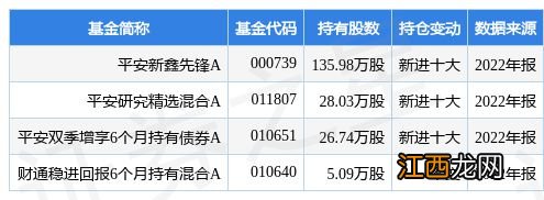 1月30日沪光股份涨9.99%，平安新鑫先锋A基金重仓该股