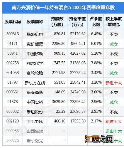 1月30日禾迈股份涨6.91%，南方兴润价值一年持有混合A基金重仓该股