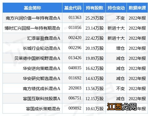 1月30日禾迈股份涨6.91%，南方兴润价值一年持有混合A基金重仓该股