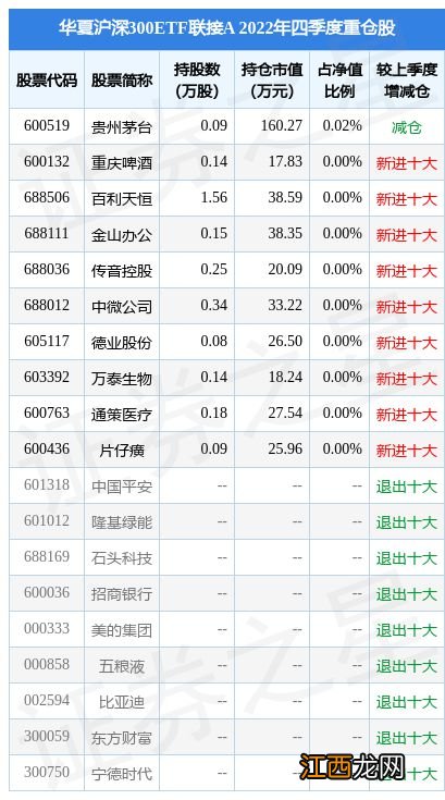 1月30日百利天恒-U涨20.00%，华夏沪深300ETF联接A基金重仓该股