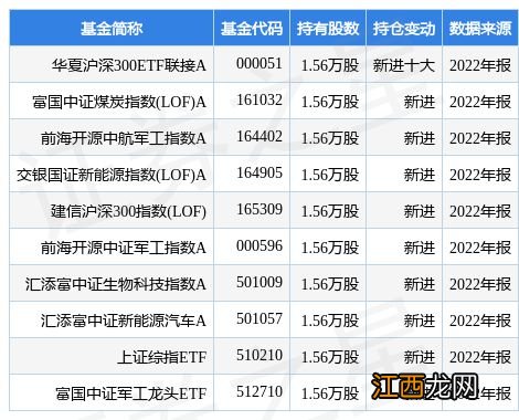 1月30日百利天恒-U涨20.00%，华夏沪深300ETF联接A基金重仓该股