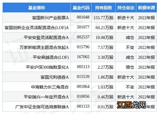 1月30日上声电子涨6.29%，富国新兴产业股票A基金重仓该股