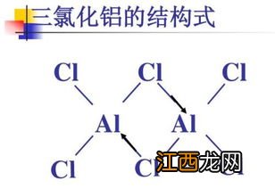 叶绿素和多效唑的区别