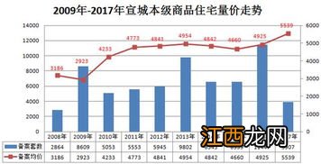 东单1331夏播产量怎样，附简介